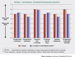 График-Украина1