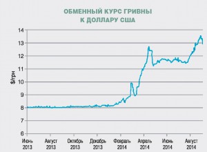 График-Украина2