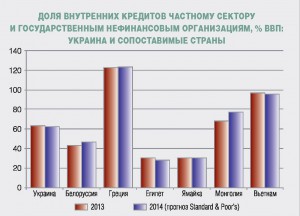 График-Украина3