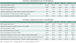 Таблицы Украина